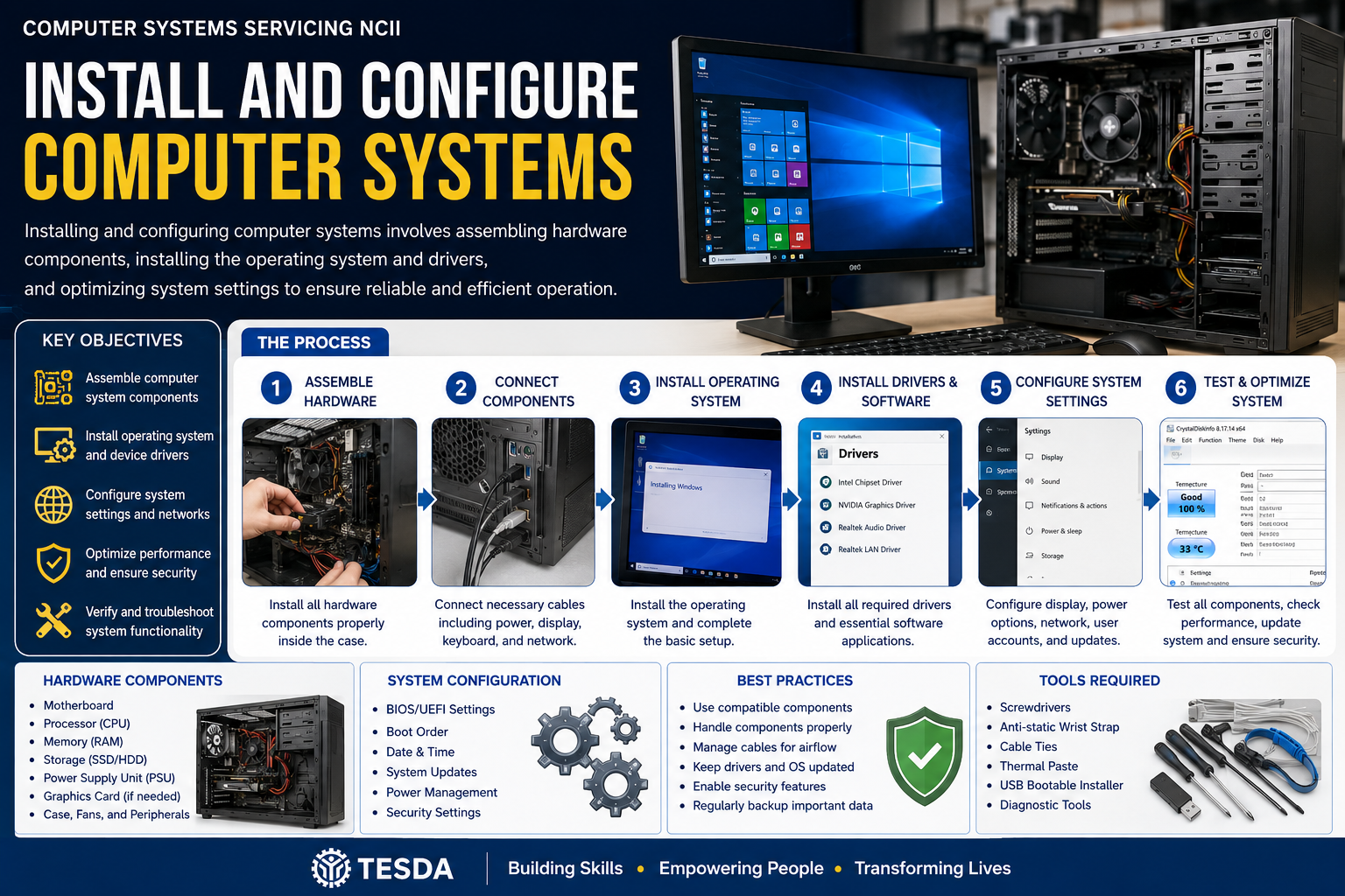 Install and Configure Computer Systems